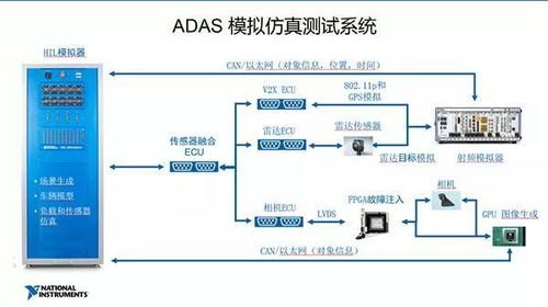 从研发到产线量产,ADAS 产品要经历哪些测试 厚势